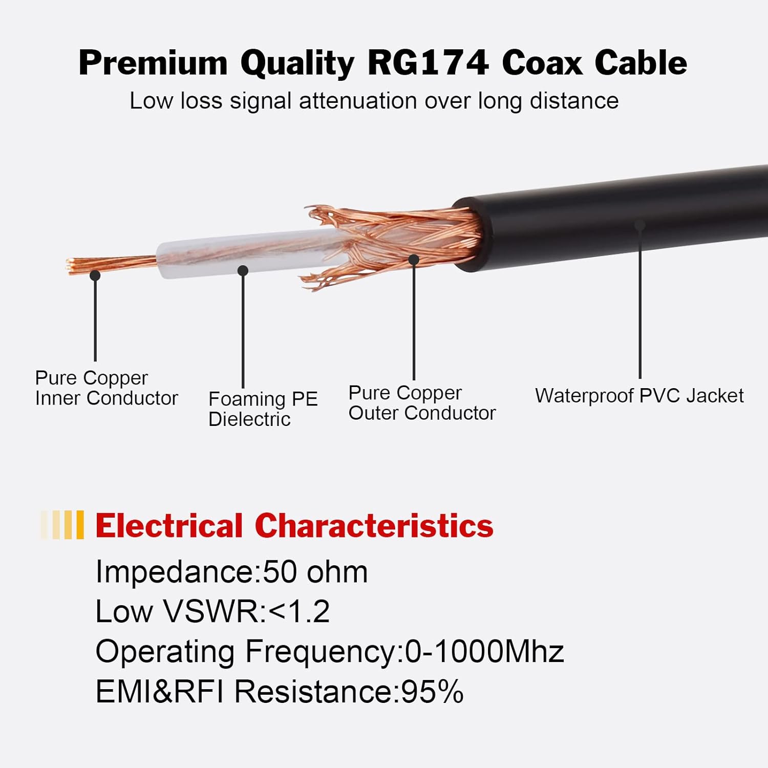 Cable de antena SMA RG174 Cable coaxial Paquete de 2 unidades de 10 pies SMA hembra a SMA macho Bulkhead Add-on SMA a SMARPSMA Kit adaptador para