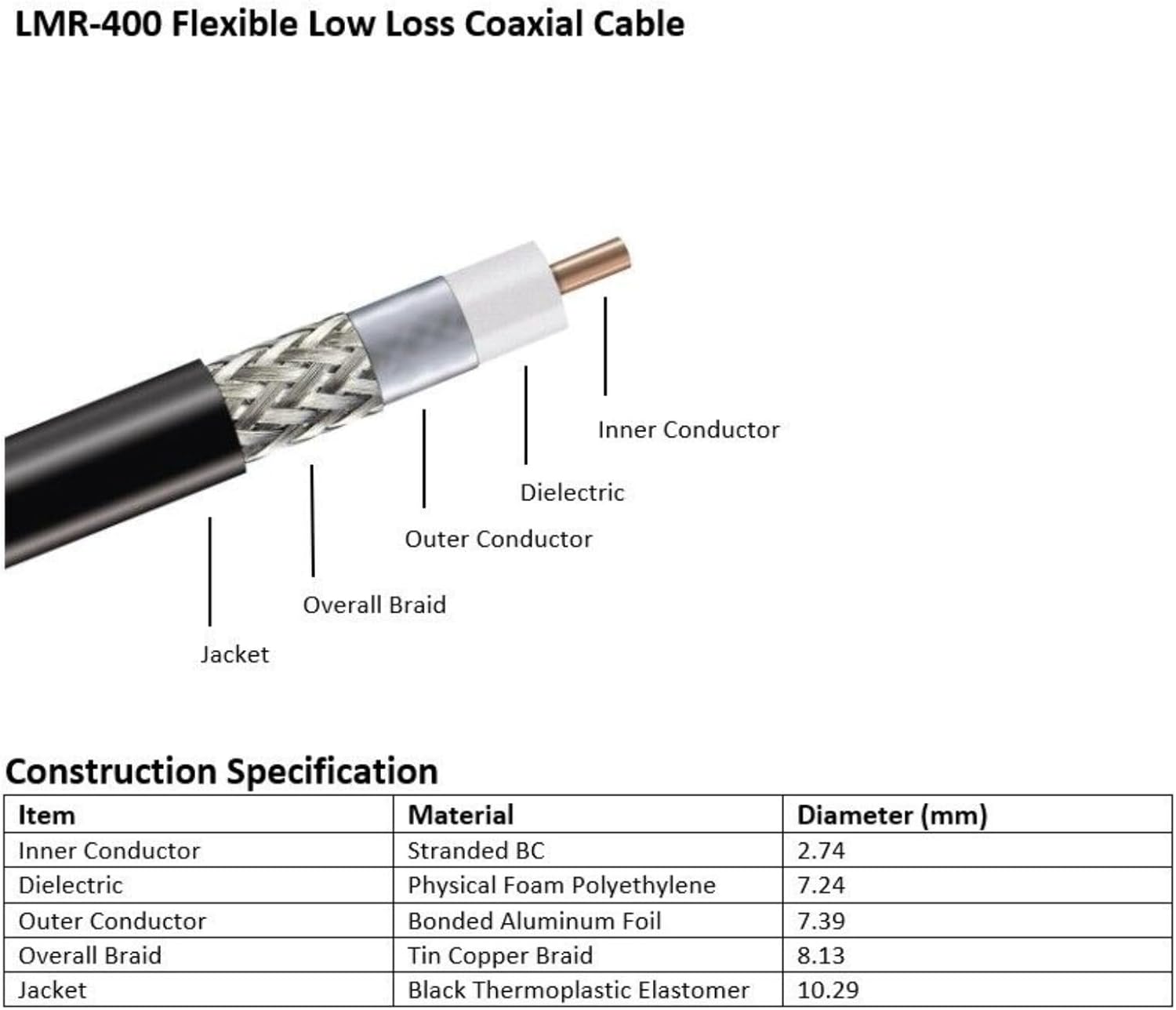 MPD Digital I Times – Cable coaxial para microondas LMR-400 I con PL259 UHF macho a conector macho PL259 UHF I de pérdida ultra baja para jamón,