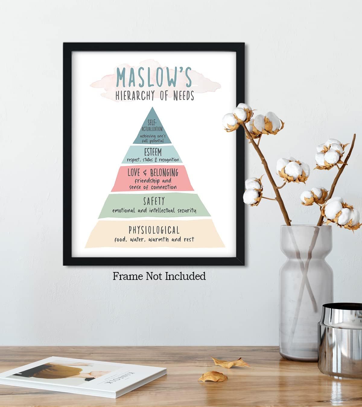 Maslows Jerarchy of Needs – Arte de pared para psicoterapia o psicólogo, decoración de oficina de terapeuta, decoración de pared para el hogar de