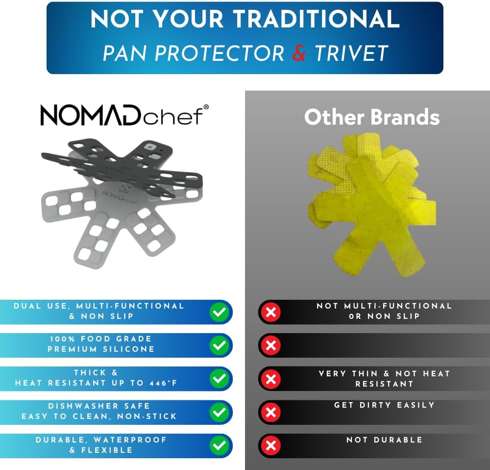 NOMADCHEF Salvamanteles de doble uso para platos calientes y protectores de sartén de silicona para apilar  Alfombrilla de salvamanteles de silicona