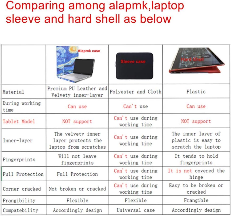 Alapmk Funda protectora para Lenovo ThinkBook 14s Yoga Gen 3ThinkBook 14s Yoga Gen 2ThinkBook 14s Yoga y HP 14-emXXXX 14-epXXXX 14-em0047nr y Dell