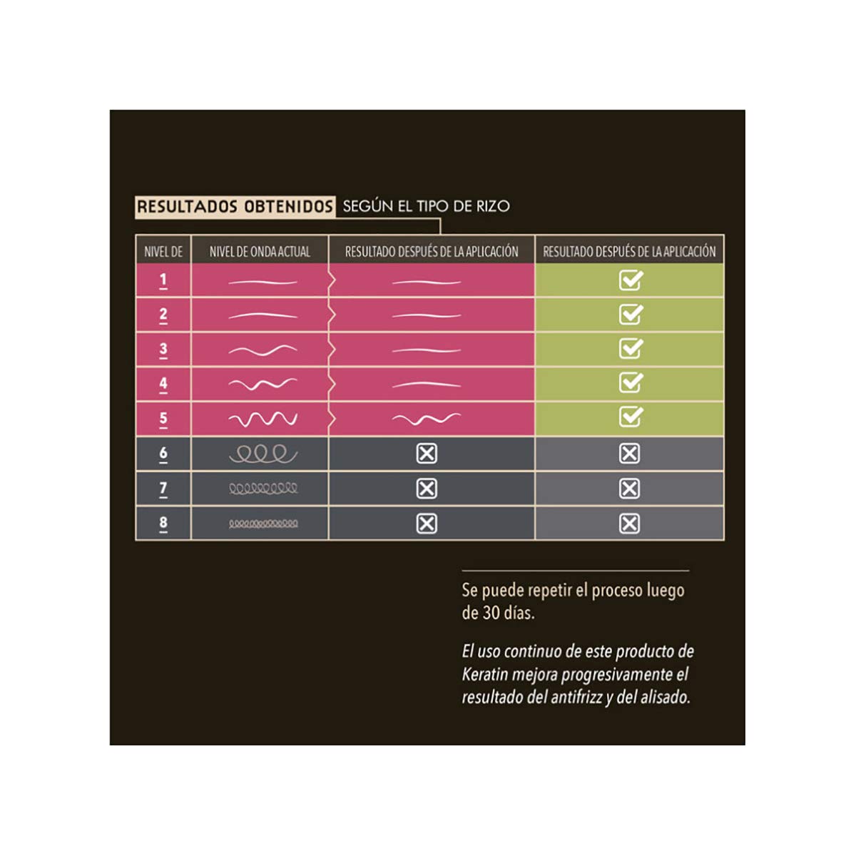 Queratina Anti-Frizz Alisado Sin Plancha Repara Puntas 30 Días