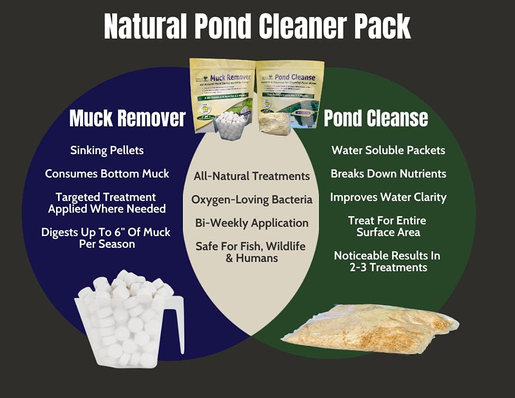 Paquete limpiador natural para estanques  Paquetes clarificadores de estanques y pellets reductores de suciedad  Tratamiento de estanque de 14 acre