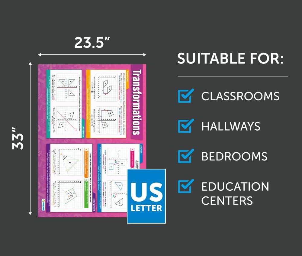 Daydream Education Transformations Math Poster  Papel brillante  FORMATO GRANDE 33 x 23.5 pulgadas  Decoración de aula  Tablas de pancartas de