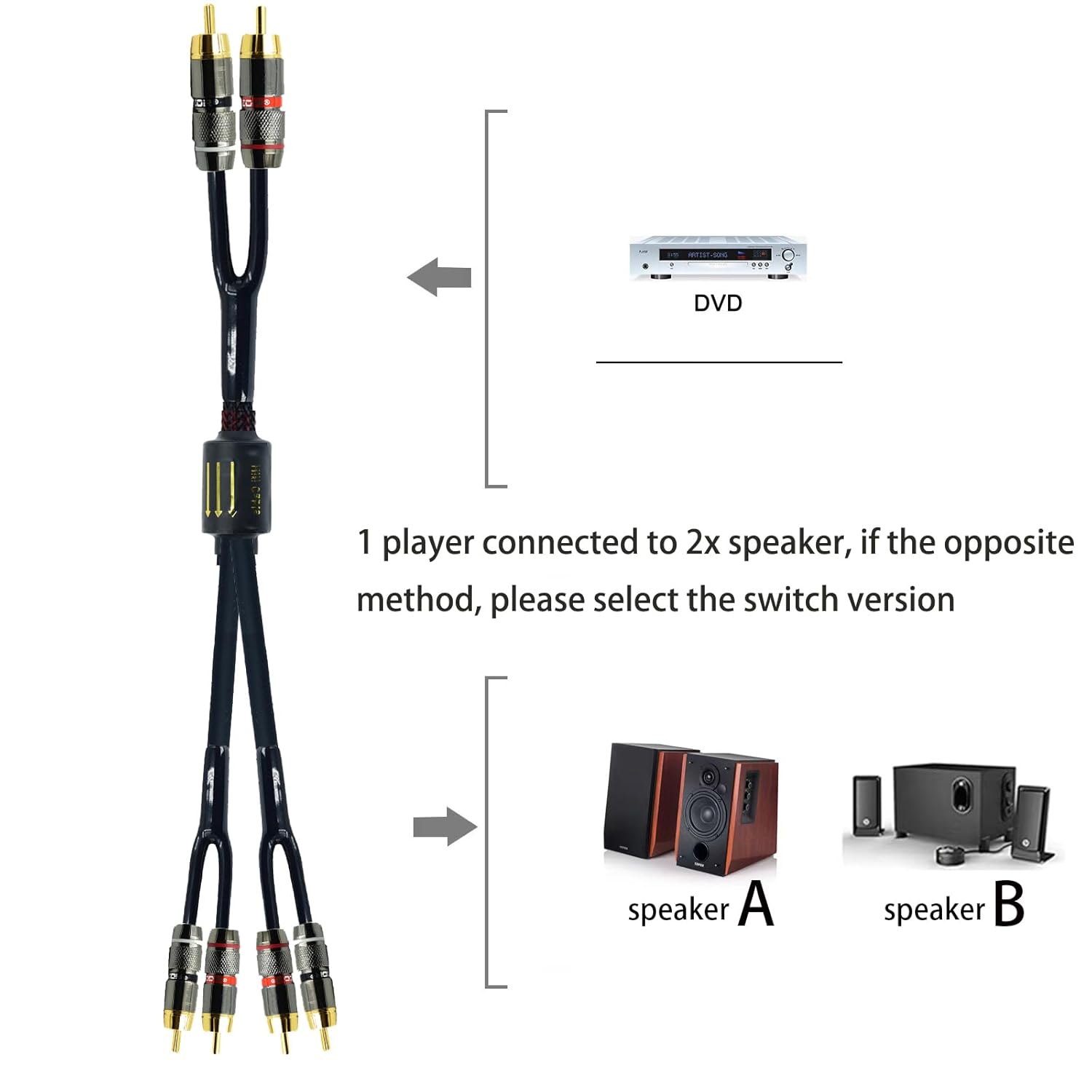 Arklove Cable de extensión de conector RCA blindado de 7 pies para audio estéreo y video, 2 machos a 4 machos, adaptador en Y de doble altavoz,
