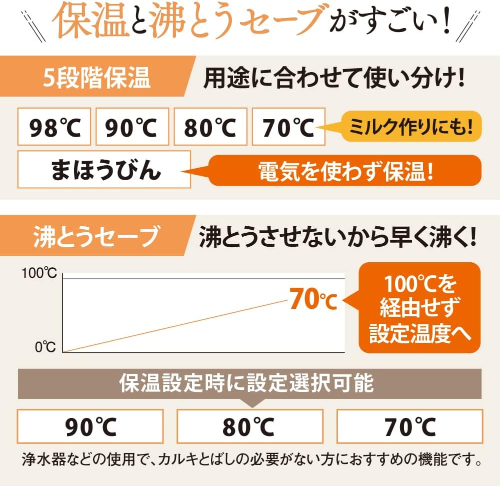 ZOJIRUSHI Microordenador Hervir VE Termos Eléctricos ” (Yuutousei)” (3.0L) CV-GA30-TAJapón Nacional Productos genuinos