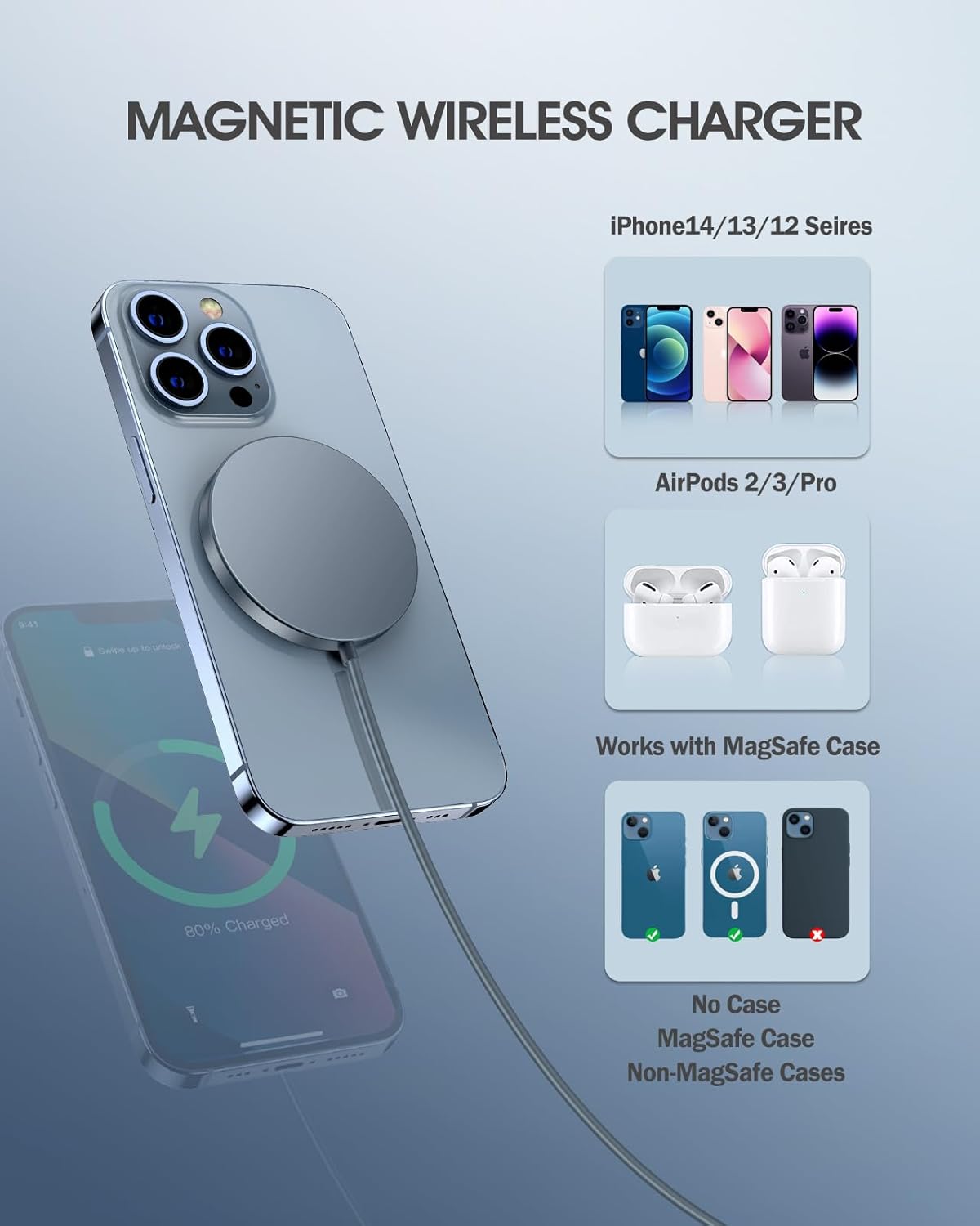 Paquete de 2 cargadores inalámbricos magnéticos para iPhone 1515 Pro15 Plus15 Pro Max de 15 W, cargador magnético rápido para iPhone 15141312 Series