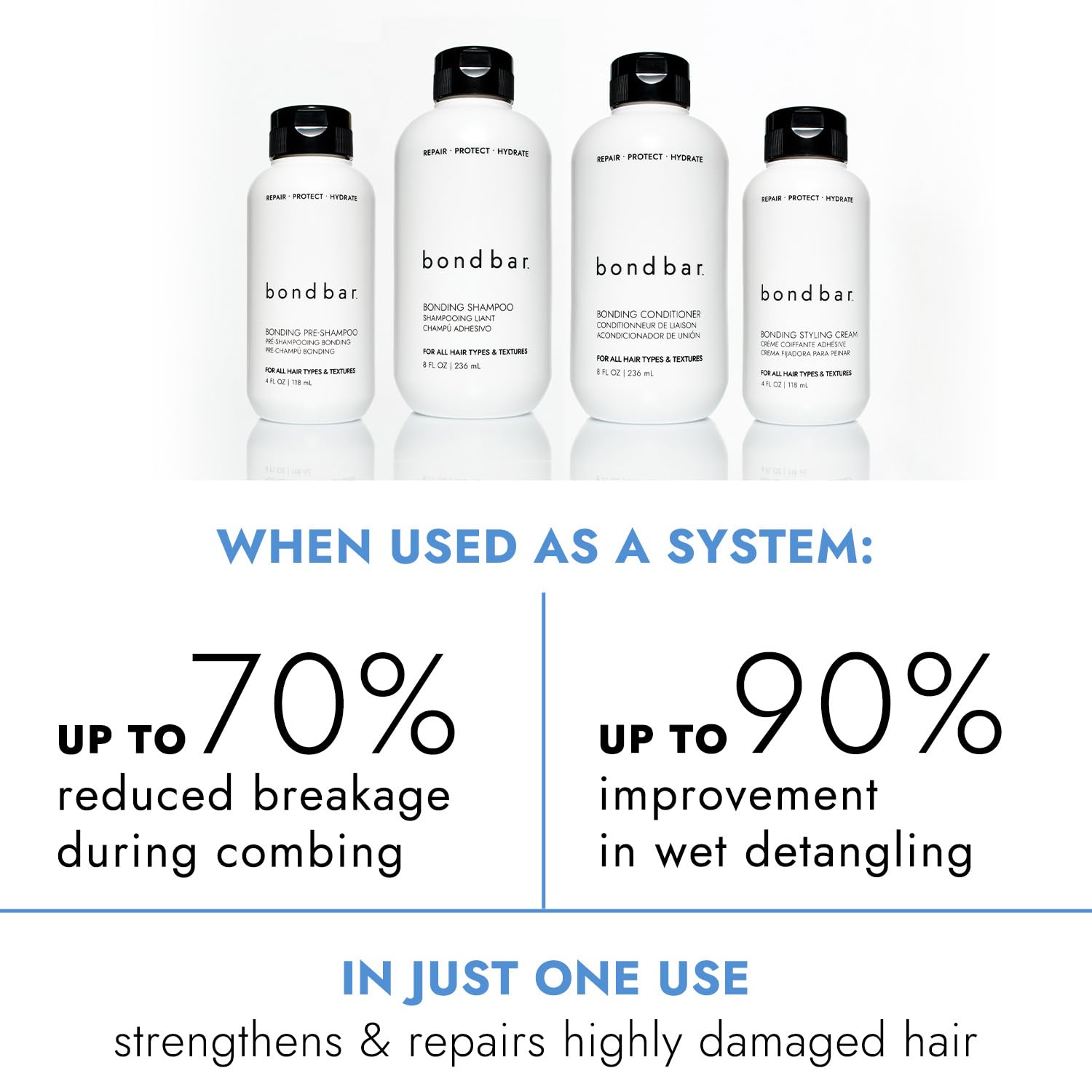 bondbar Champú y acondicionador reparador, protege, fortalece e hidrata todo tipo de cabello y texturas, evita que se vuele y encrespamiento, añade