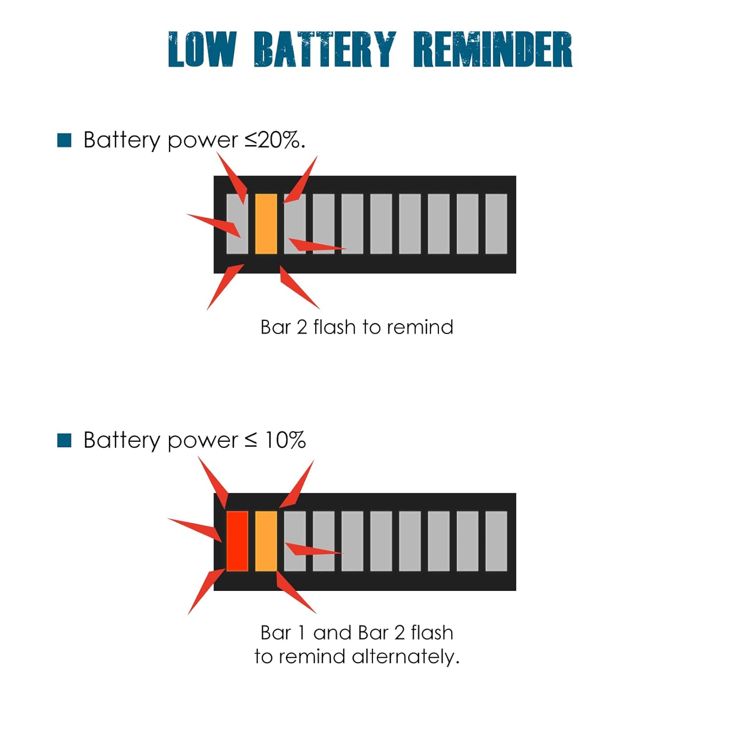 Runleader Medidor de capacidad de batería LED de 48 V, estado de carga y descarga de la batería, aplicable a troyano con batería carrito de golf