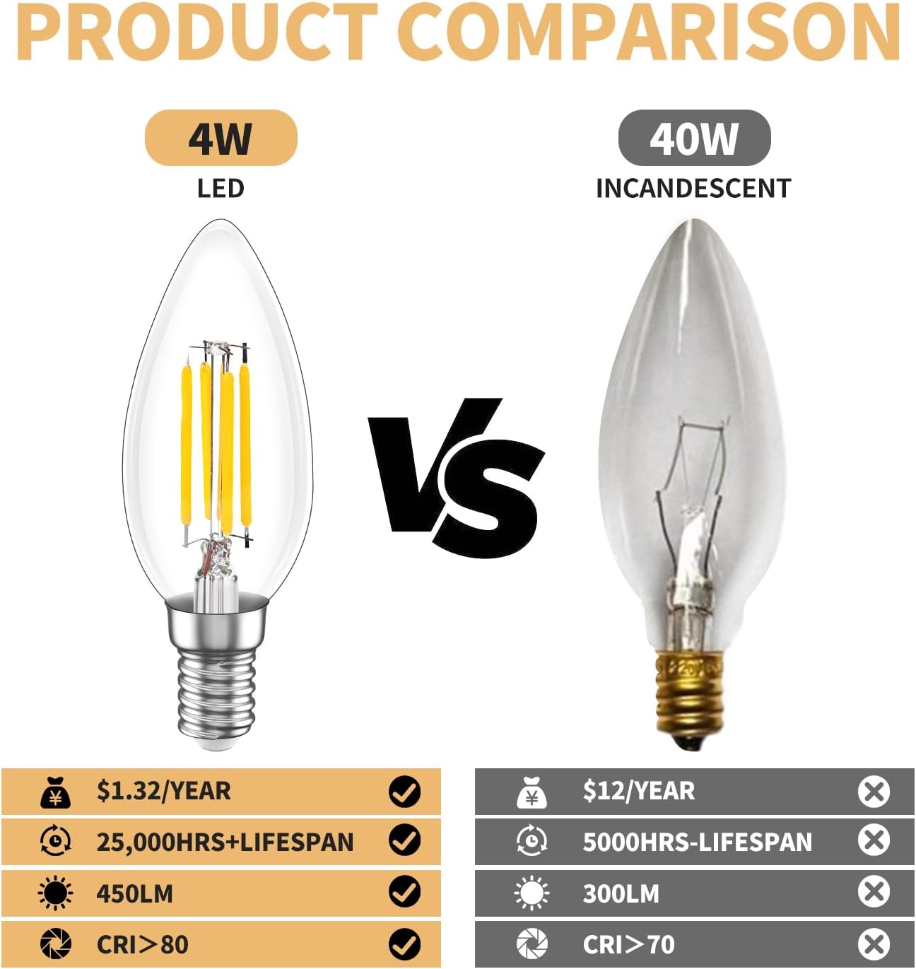 MEGAENERGY Bombilla LED E12 equivalente a 40 W, bombilla LED para candelabro, luz blanca diurna de 4000 K, no regulable, bombilla LED Edison vintage