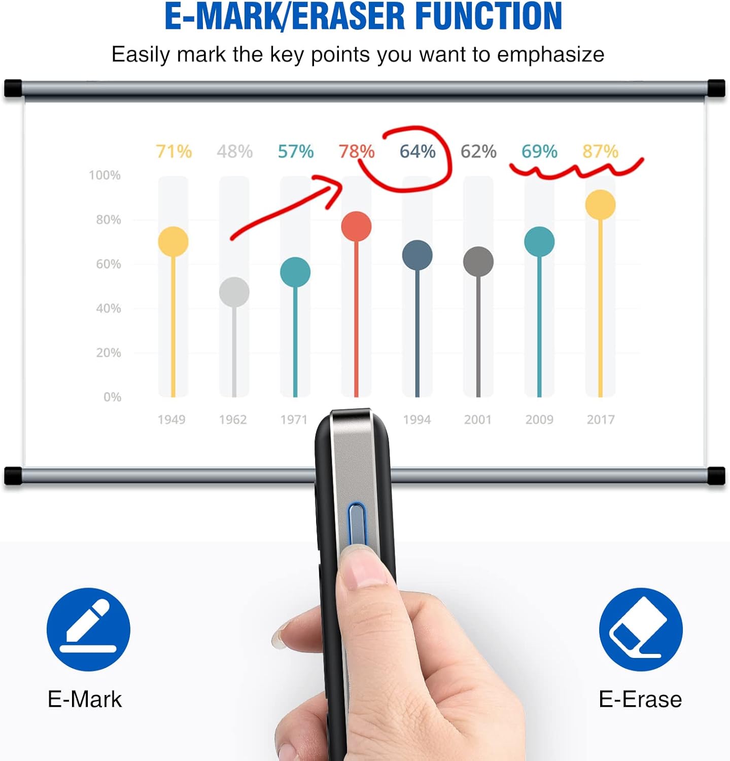 Clicker de presentación de puntero láser físico y digital 2 en 1, control remoto de presentación con lupa de resaltado para pantalla LCD LED,