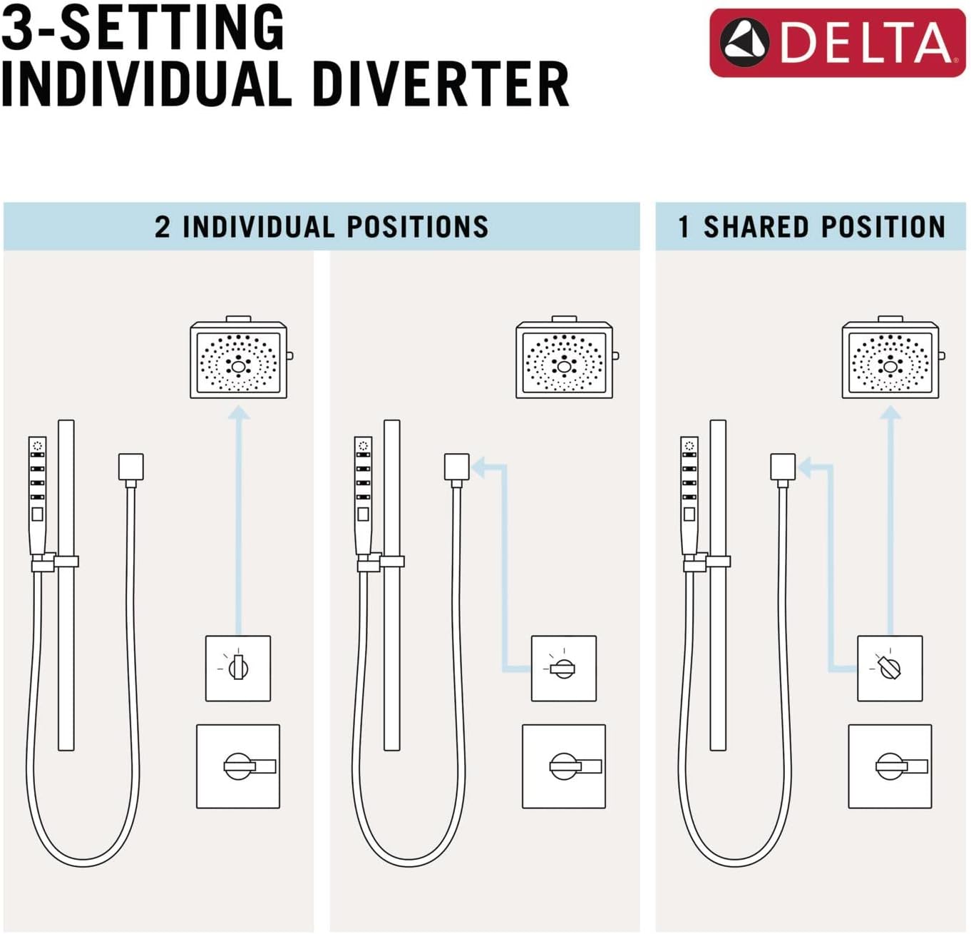 Delta Faucet Sistema de ducha cromado pivotal de 3 ajustes, incluye cabezal de ducha cromado, barra deslizante, mango de ducha, desviador de ducha y
