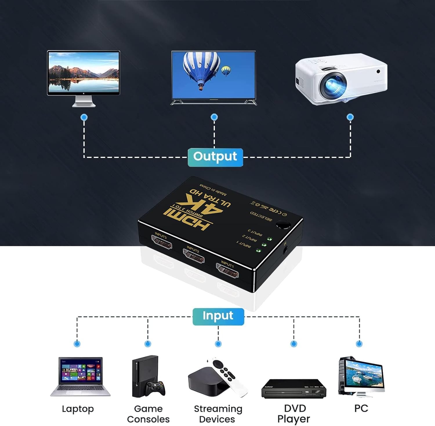 Divisor HDMI 4k HDMI Splitter Aluminio HDMI Switch 3 en 1 Salida Hub, Soporta 4k30HZ 3D HD1080P HDMI Splitter