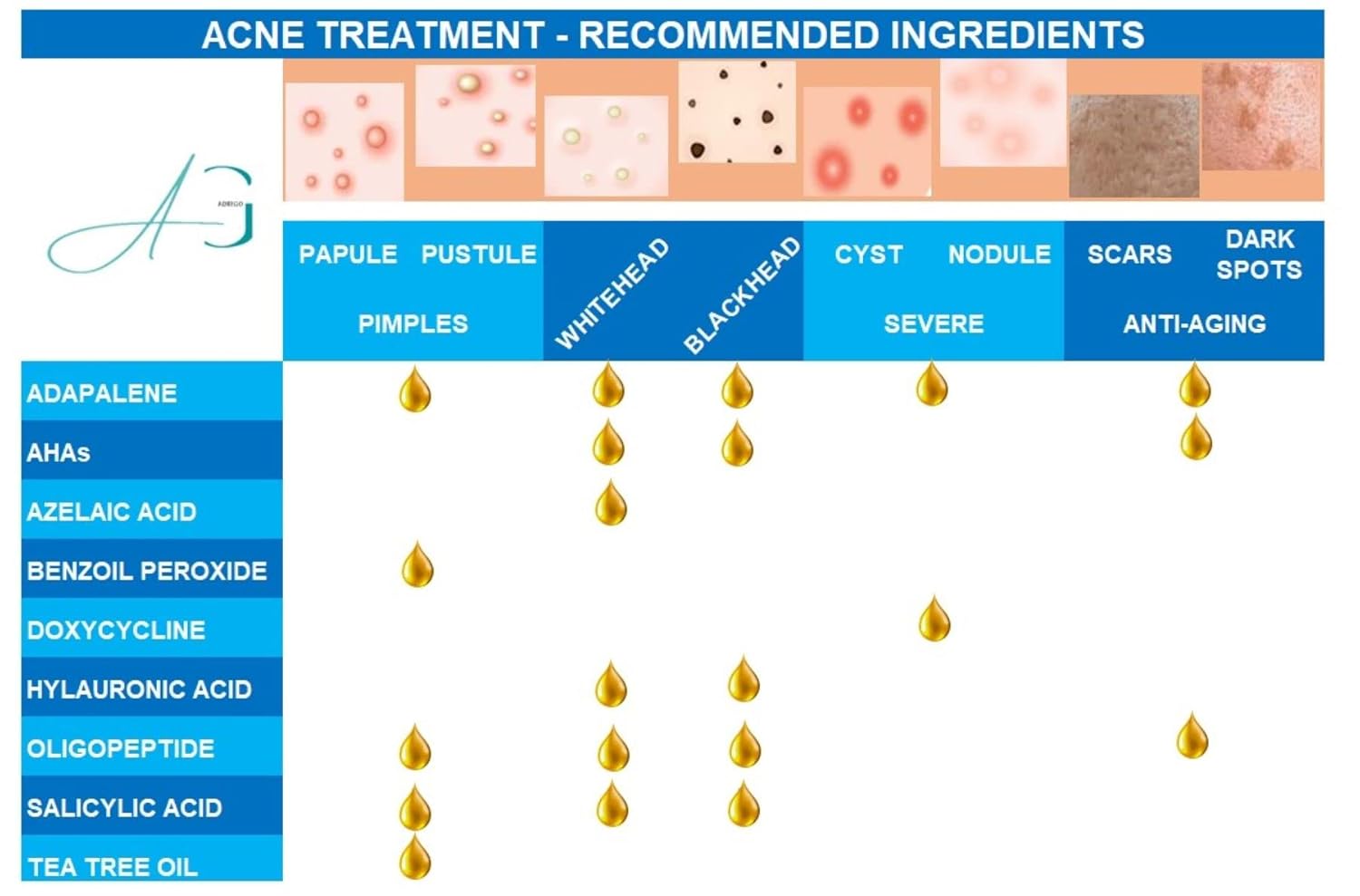 Suero de oligopéptido anti-acné para reparación de barrera de piel de cuidado facial. Tratamiento para aclarar marcas y hoyos, estimulando la