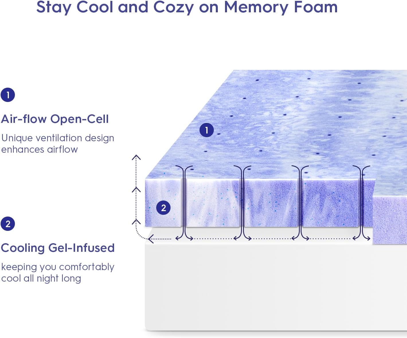 ELEMUSE Cubrecolchón de espuma viscoelástica con diseño ventilado de 4 pulgadas, almohadilla de espuma de remolino con gel refrescante para aliviar