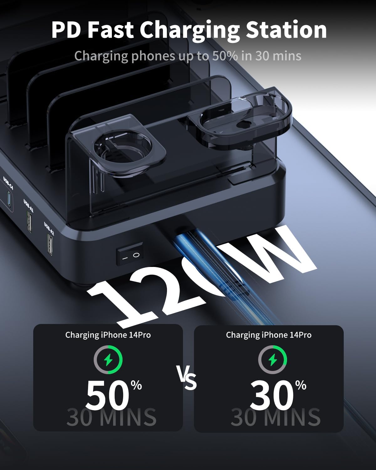 TYCRALI Estación de carga de 120 W para múltiples dispositivos Apple – Cargador rápido USB C de 65 W máximo para iPhone, iPad, tabletas, portátiles