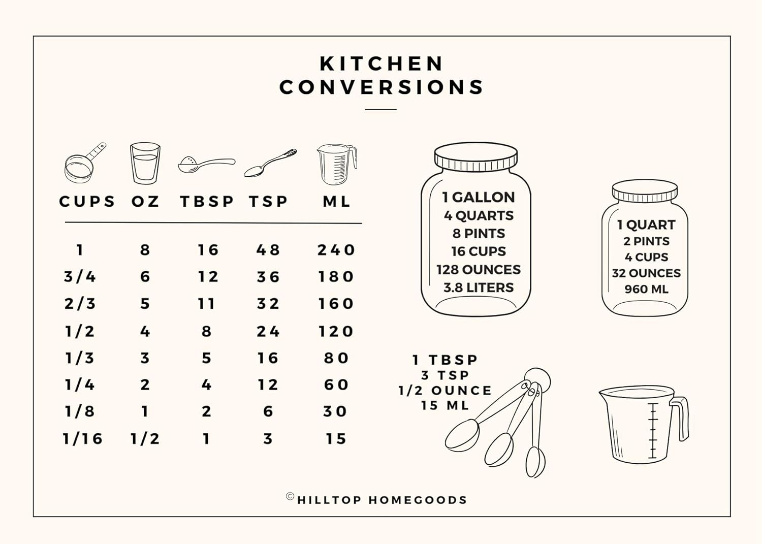 Imán de conversión de cocina para refrigerador, 5×7 pulgadas, conversión métrica a estándar, impresión grande, fabricado en los Estados Unidos