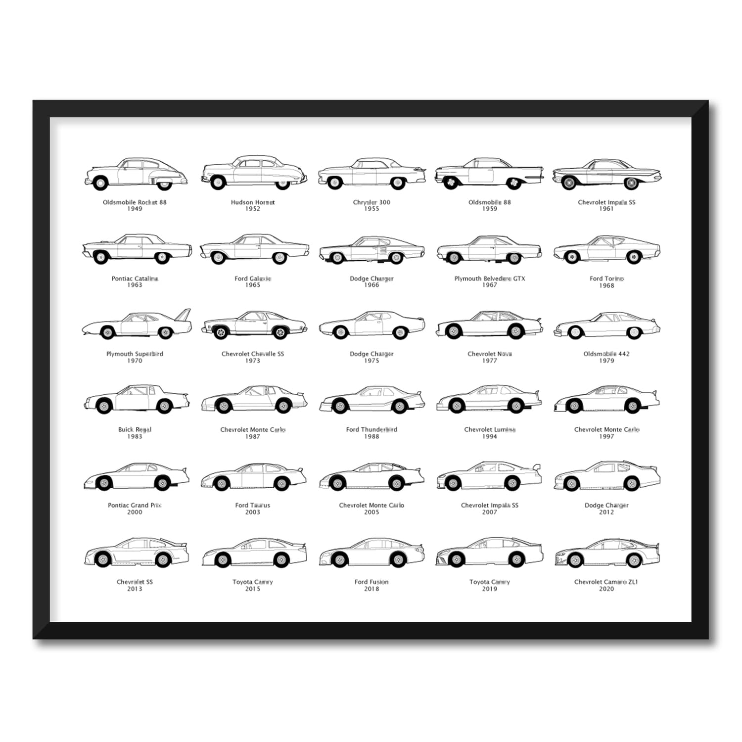 Stock Car Racing Evolution Poster intended for NASCAR Racing Fans – Race Car Generations Print Wall Art  Landscape White, 11×14″ Metallic Paper