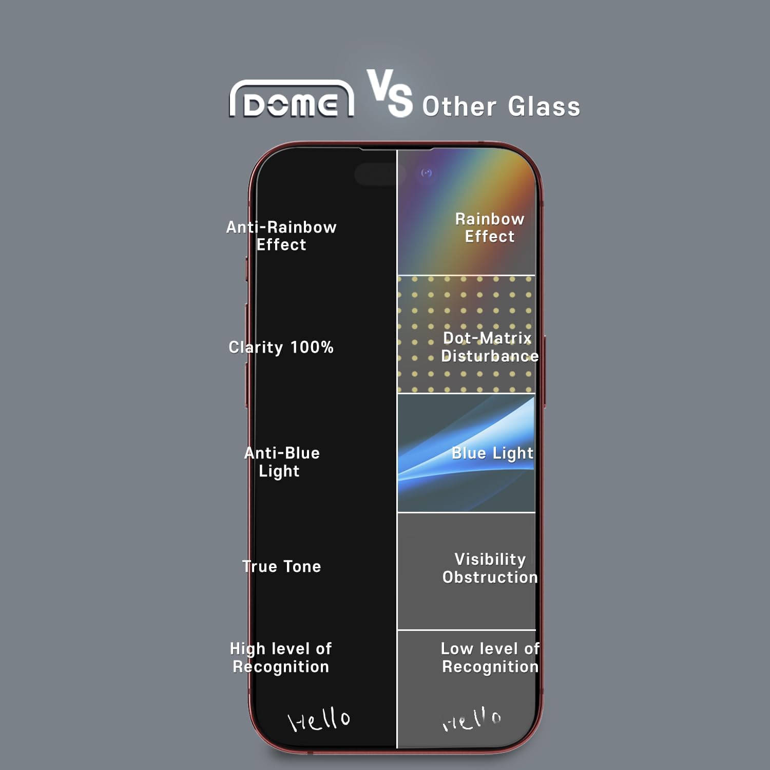 DOME GLASS Whitestone – Protector de pantalla compatible con iPhone 15 Pro Max kit fácil de instalar, protector de pantalla para teléfono