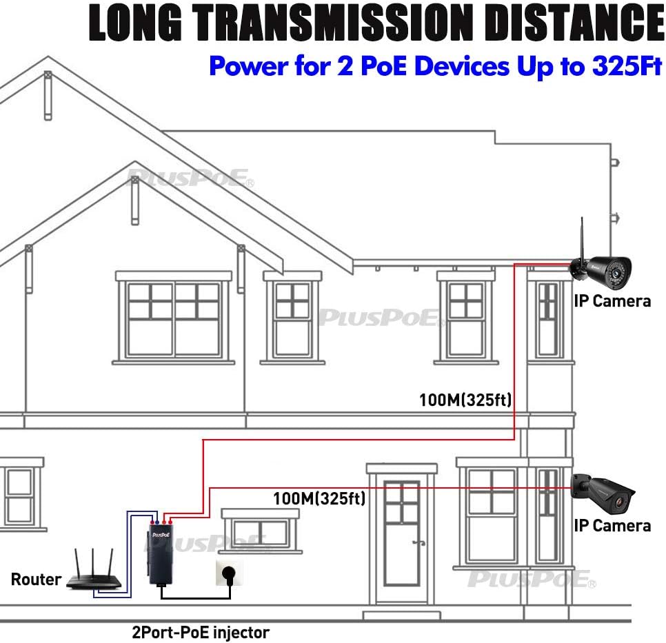Adaptador de inyector PoE de alimentación a través de Ethernet de 48 voltios con salida PoE de 2 puertos máx. 48 vatios para 2 cámaras IP, teléfonos