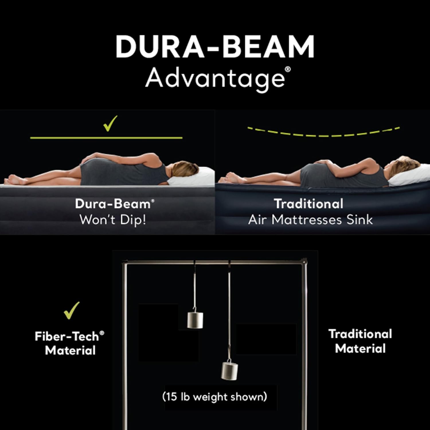 Intex Dura Beam Plus Prime Comfort Fiber-Tech – Colchón de aire para el hogar con tecnología elevada con bomba eléctrica integrada, tamaño Queen