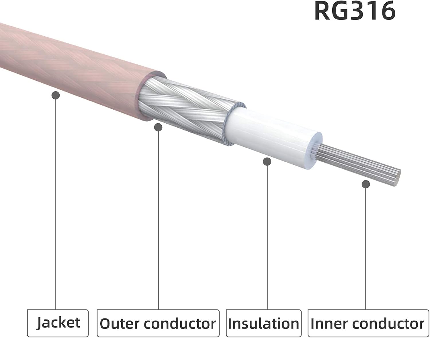 Goupchn Cable divisor SMA macho a doble SMA hembra Cable divisor RG316 Y Cable divisor 4G LTE Antena Adaptador Cable Divisor 50 Ohm 6.7 in