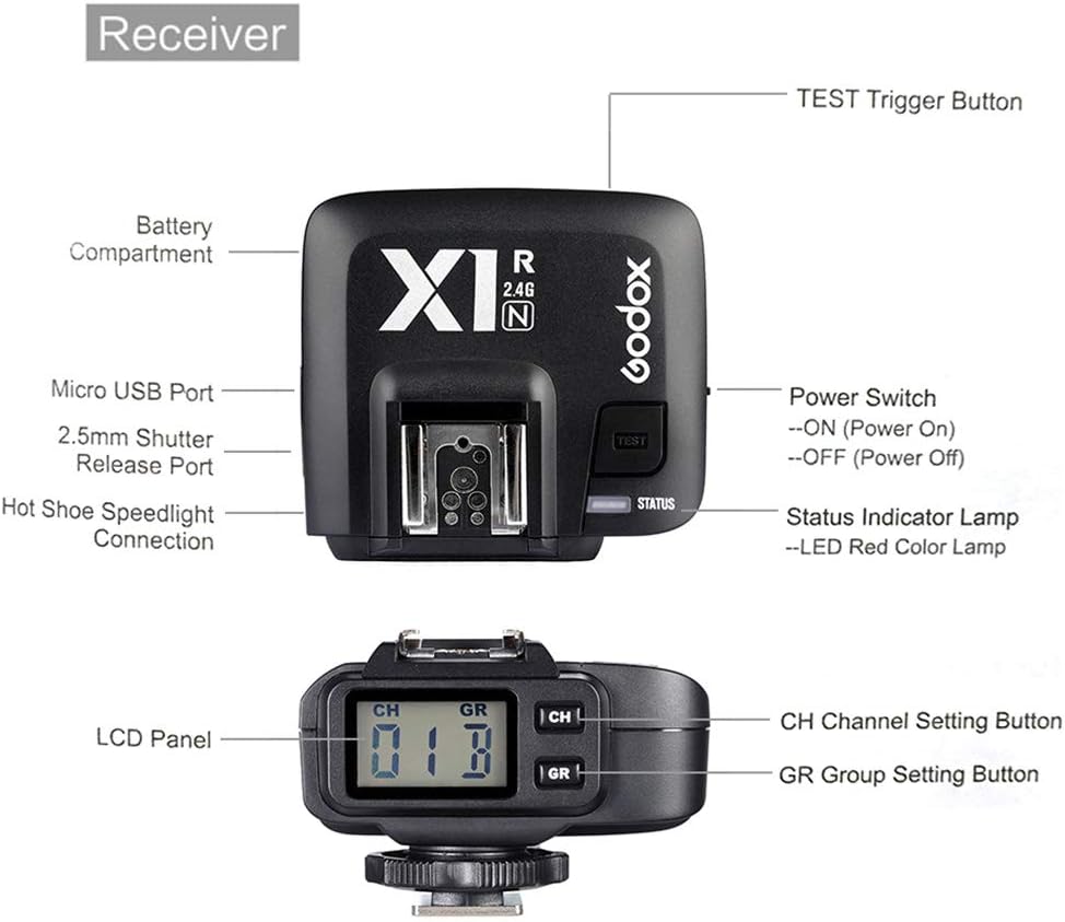 Godox X1R-N 2.4G Receptor inalámbrico Disparador de flash receptor único para cámara Nikon DSLR (receptor X1R-N)
