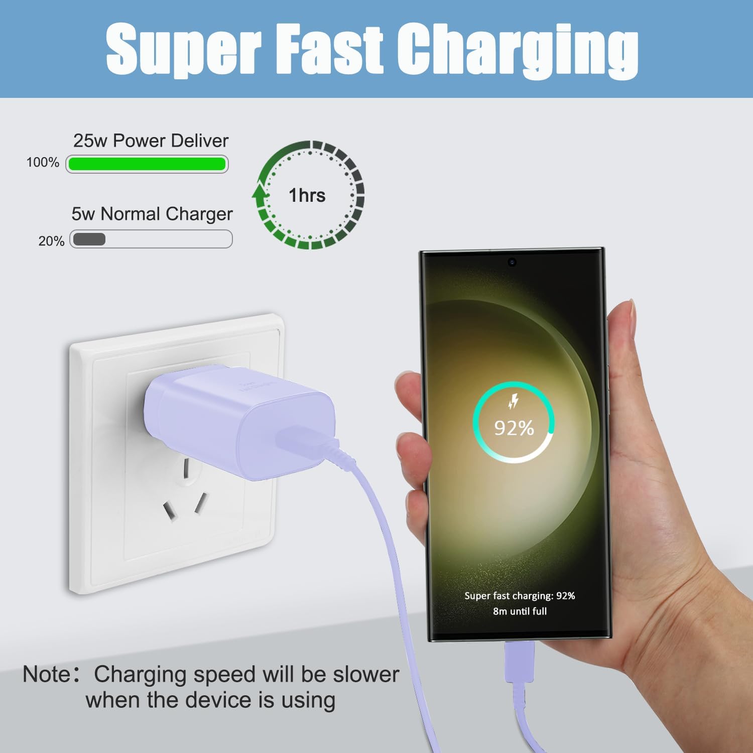 Cargador súper rápido tipo C, cargador de pared USB C de 25 W, bloque de carga rápida y cable de 8 pies para Samsung Galaxy S24 UltraS24S24+S23