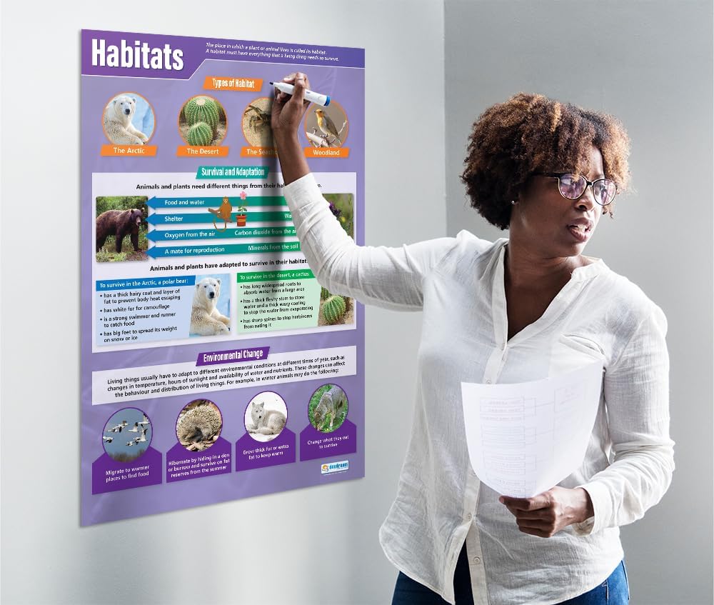 Daydream Education Hábitats Science Poster  Papel brillante  Gran formato 33 x 23.5 pulgadas  Decoración de aula STEM  Tablas de pancartas de