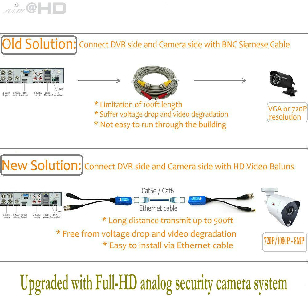 2 pares de balunes de video pasivos BNC a RJ45 con alimentación para 1080P – 8MP Actualización CCTV Cámara de vigilancia de seguridad para el hogar