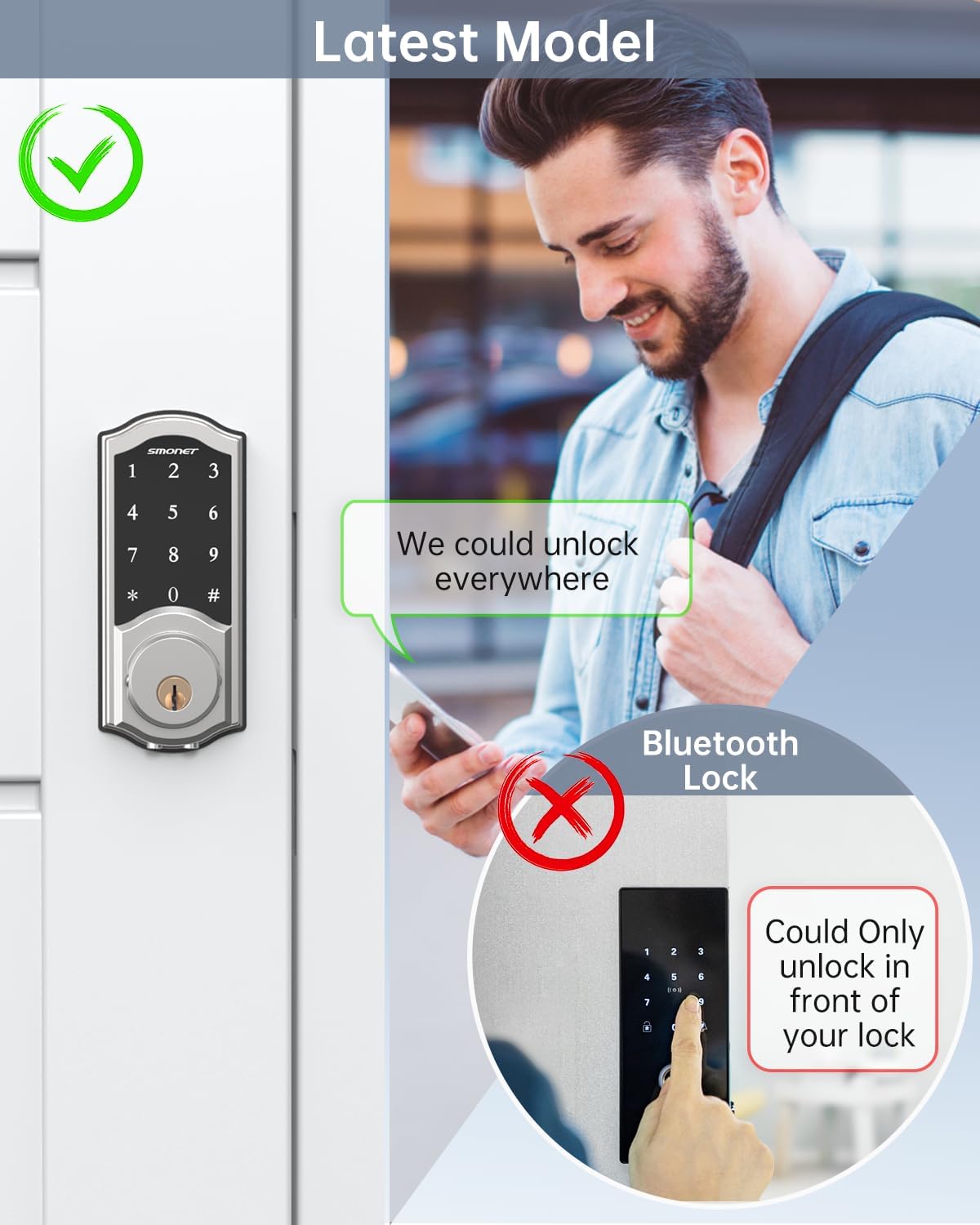 SMONET – Cerradura de puerta WiFi SMONET 5 en 1 con control remoto inteligente para puerta delantera, cerraduras de entrada sin llave, combo de