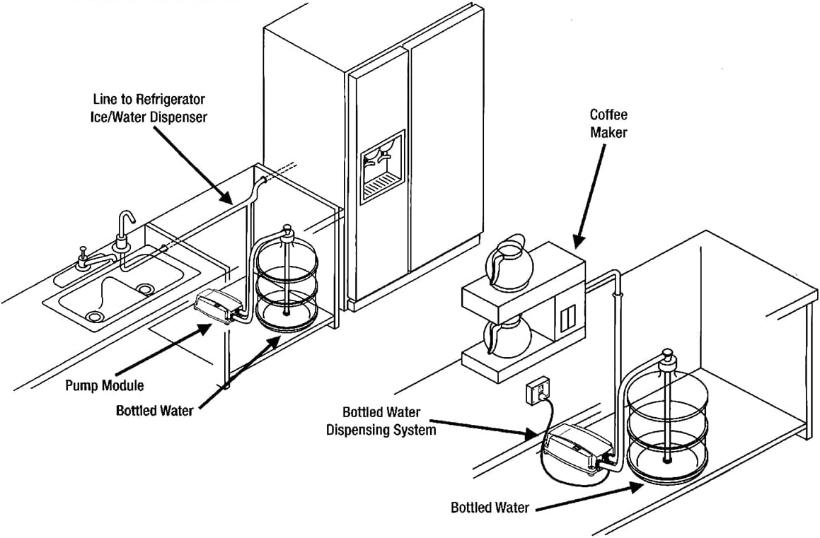 Bomba de agua potable ajustable de velocidad de 110 V, 30 W, 5 galones, 60 PSI, velocidad 2950 flujo, 2 L, enchufe americano, grado alimenticio,
