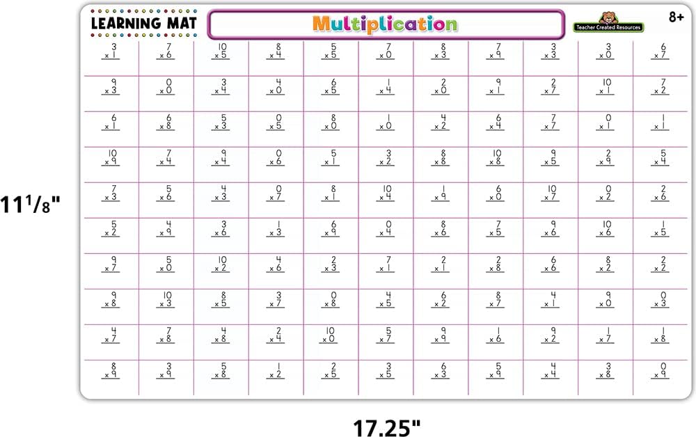 Alfombrilla de aprendizaje de multiplicación