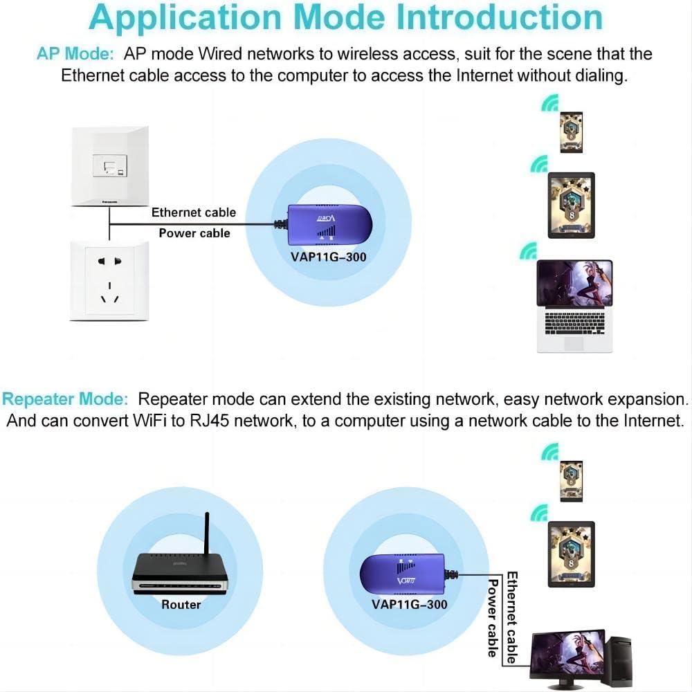VONETS VAP11G-300 2.4G Mini WiFi puenterepetidoramplificador de señal con 1 RJ45, alimentado por DCUSB para DVR, cámara IP, PS3