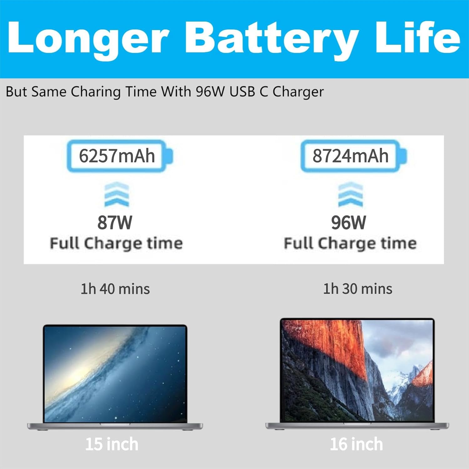 Cargador Mac Book Pro, cargador USB C de 96 W, cargador rápido compatible con USB C MacBook Pro, MacBook Air, iPad Pro, nuevo teléfono inteligente y