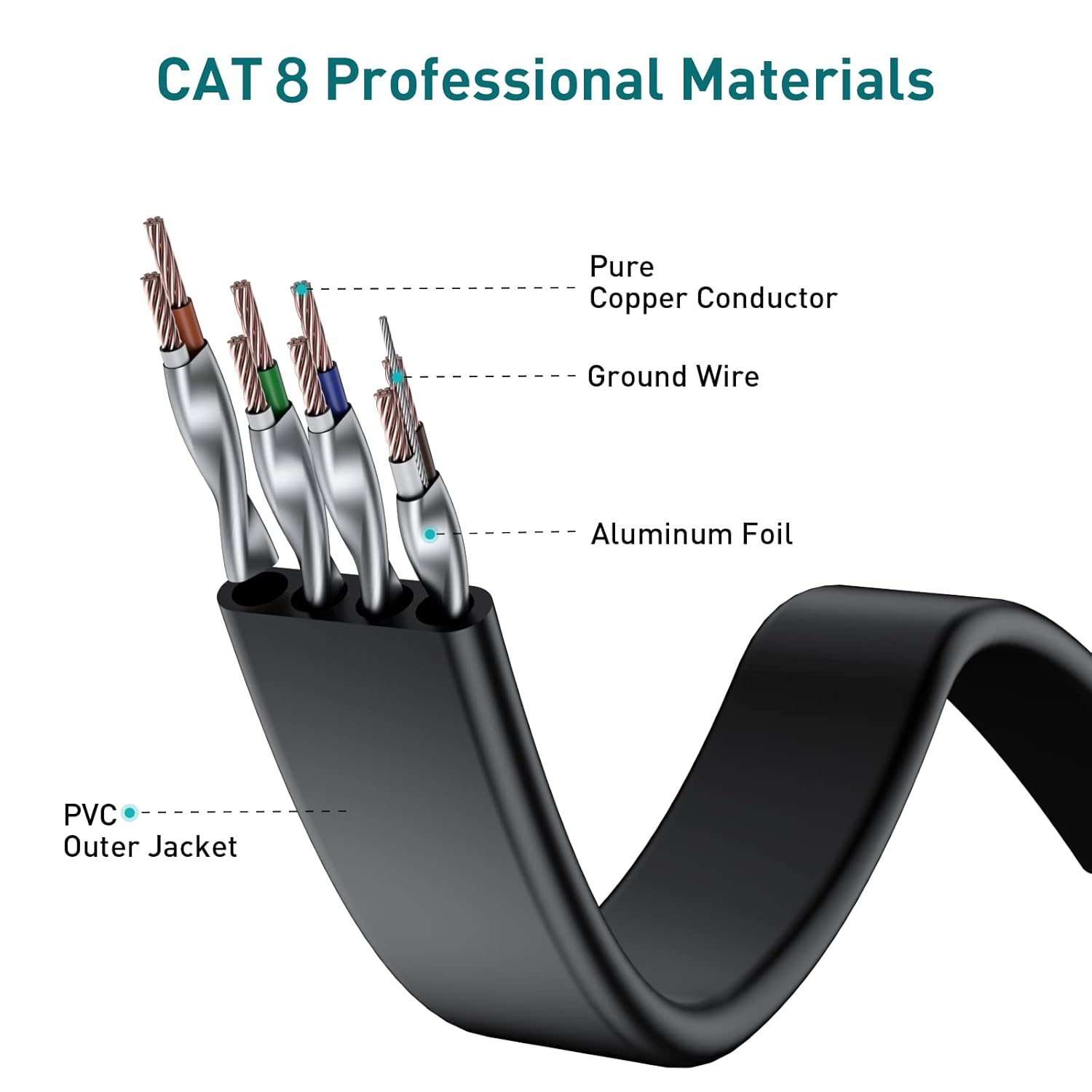 VOIETOLT Cable Ethernet Cat 8 de 20 pies con clips plano de alta velocidad STP RJ45 Gigabit LAN Cable de Internet para PS4, Xbox, módem, enrutador,