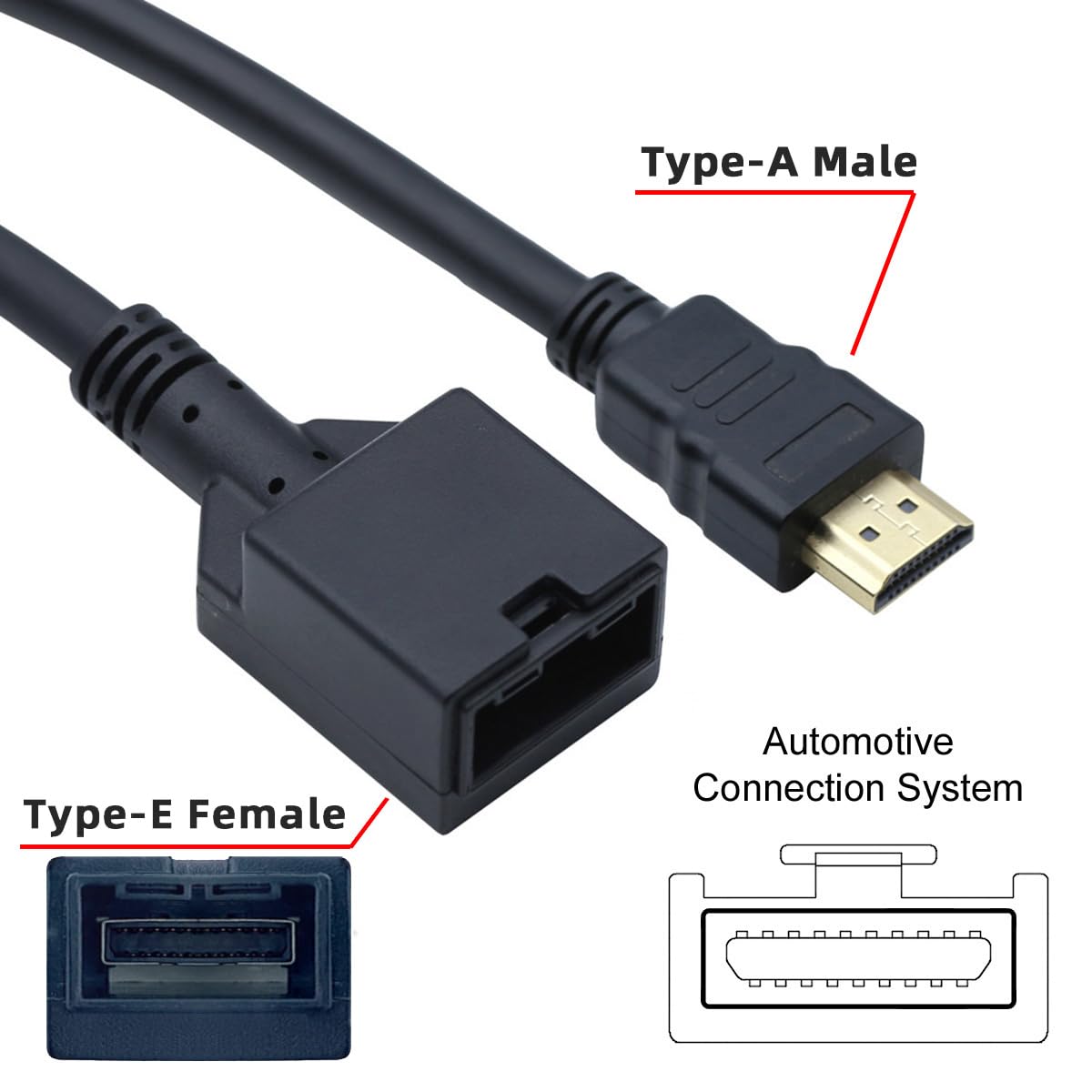 CY Cable 4K HDMI 1.4 Tipo-E Hembra a Tipo A Macho Cable de Audio de Video para Sistema de Conexión Automotriz Conector Grado 1.6 ft
