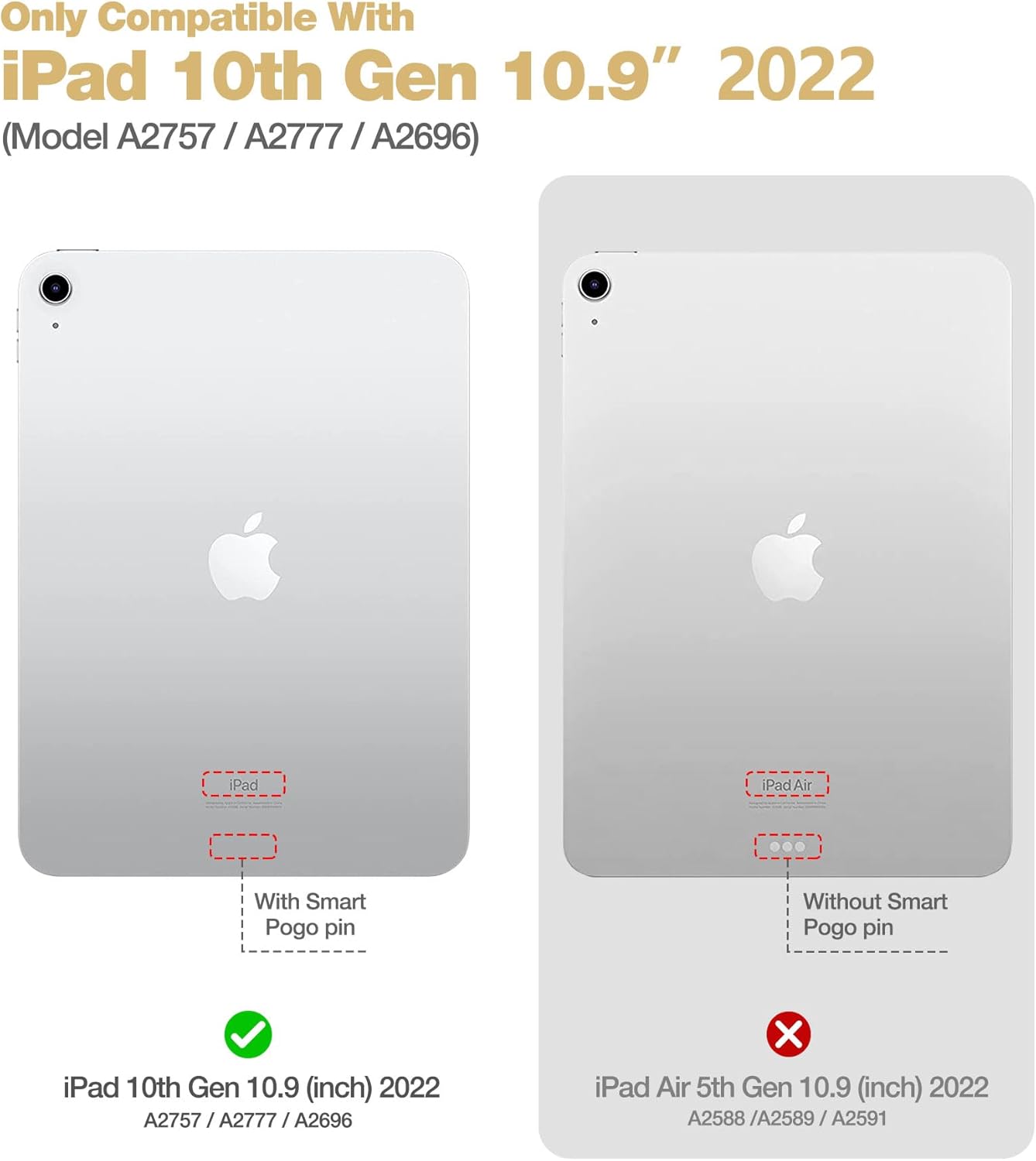 SURITCH Funda para iPad de 10.9 pulgadas de 10.9 pulgadas 2022, protector de pantalla integrado con soporte magnético de triple pliegue, función de