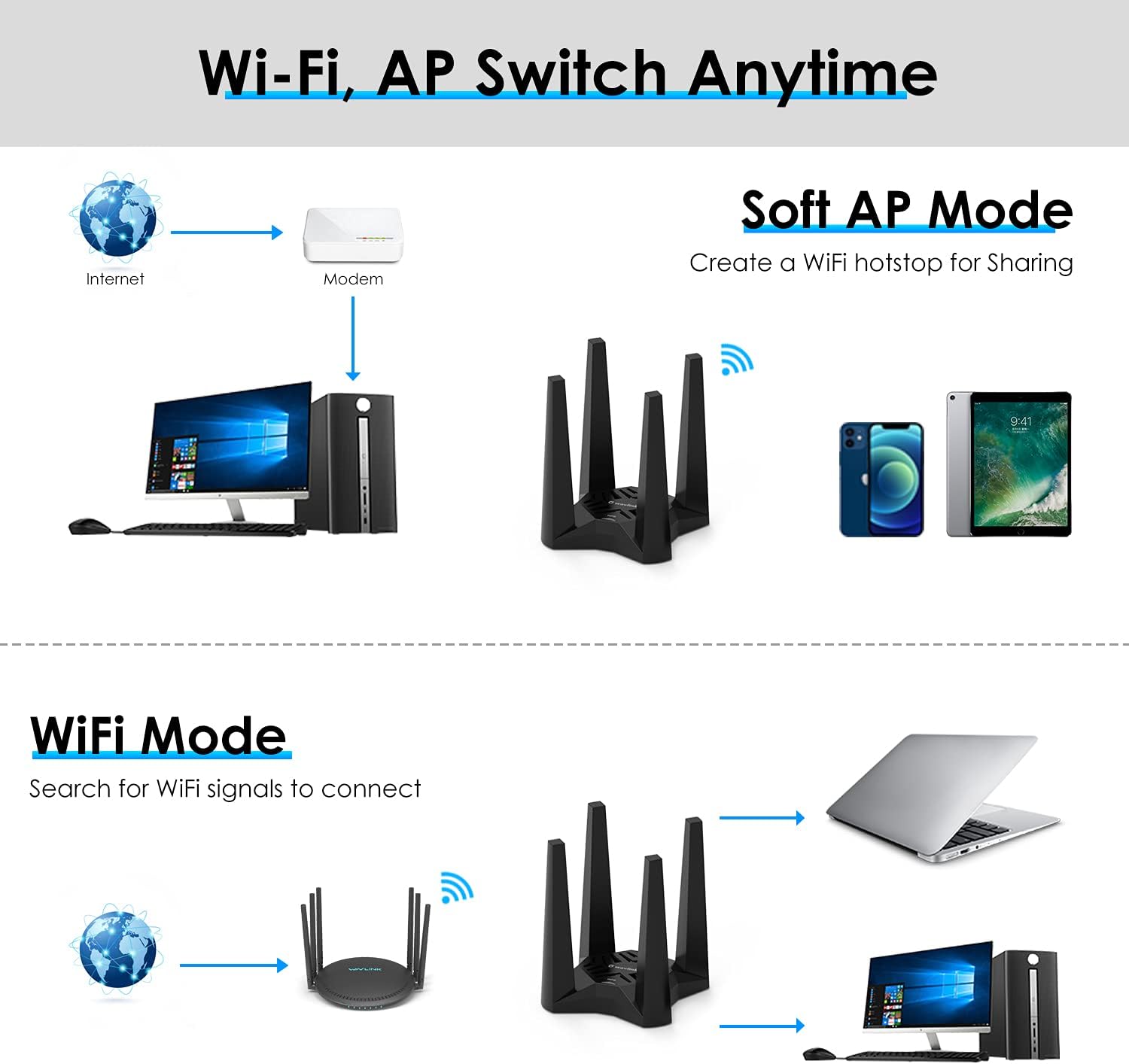 WAVLINK Adaptador WiFi USB 3.0, adaptador de red inalámbrico AC1900 para PC de escritorio, doble banda 5G1300Mbps+2.4G600Mbps con antenas de alta