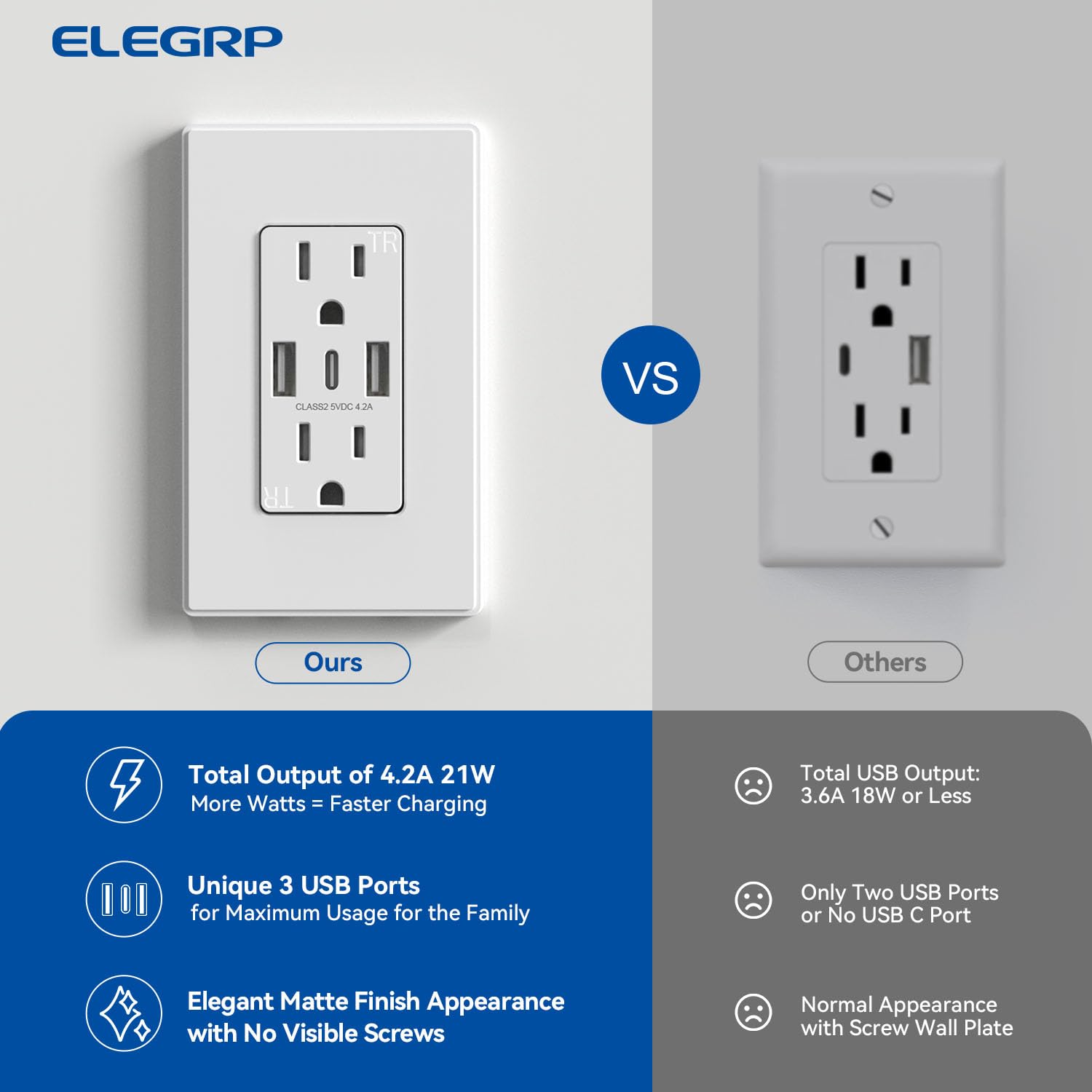 ELEGRP Tomacorriente de pared USB, 3 puertos USB C, tomacorrientes de pared blanco mate de 15 amperios con puertos USB, salida USB resistente a