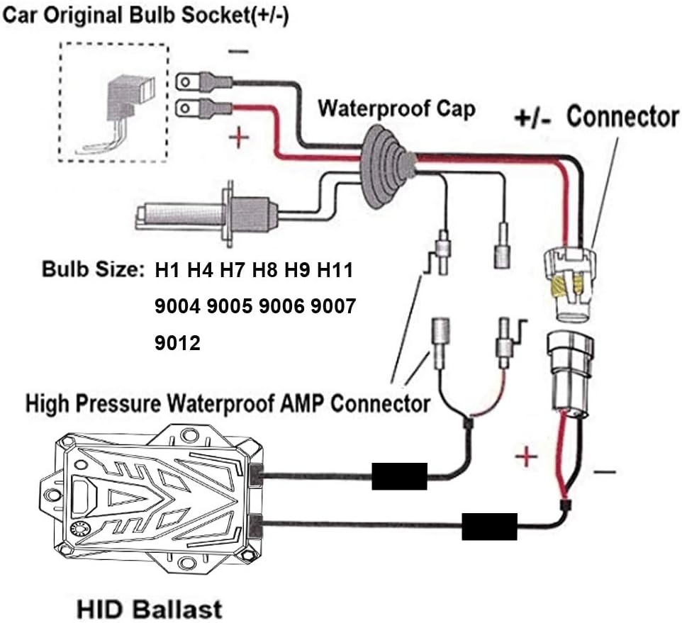 HYB Canbus – Balasto digital HID delgado de 55 W, sin errores, cancelación de advertencia para bombilla HID H11 H7 H8 H9 H4 H1 9005 9006 ajuste