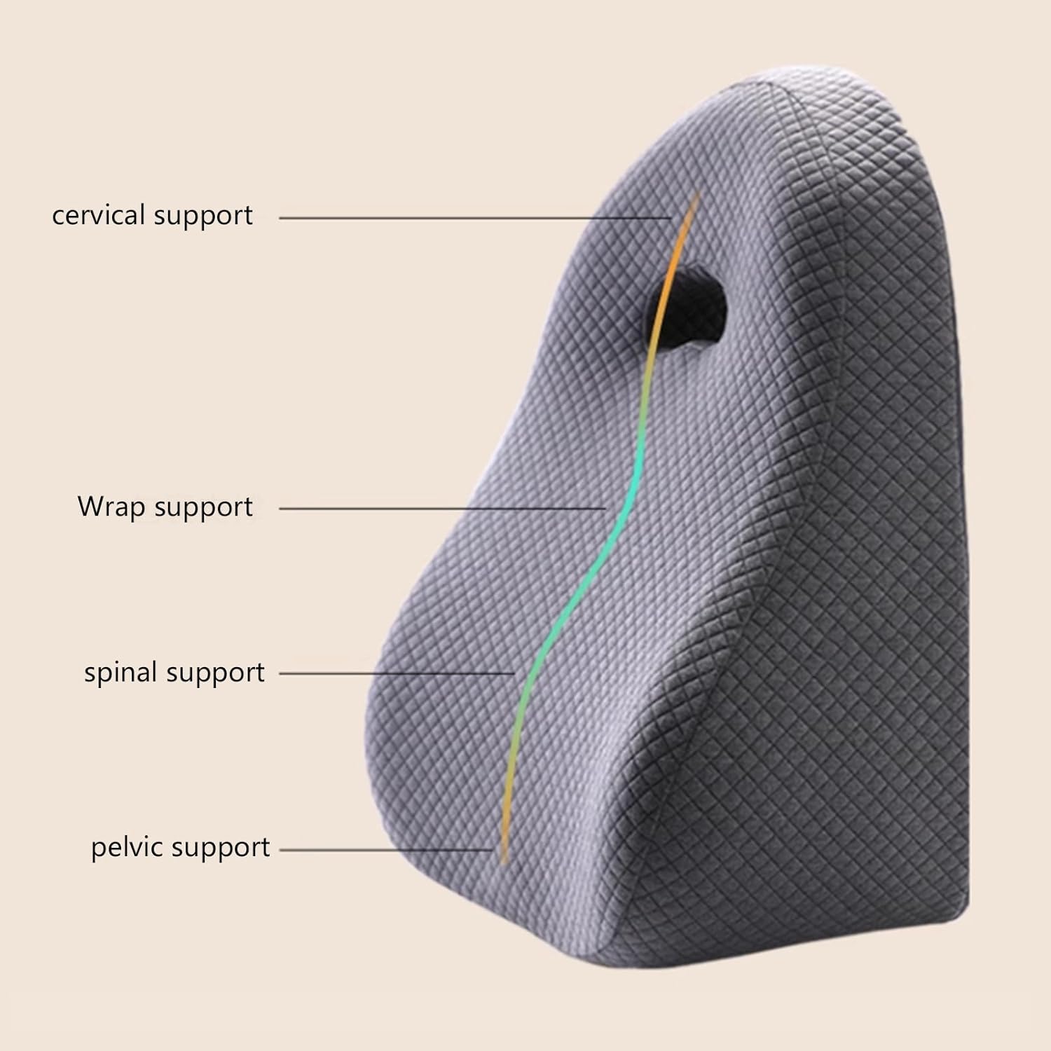 Almohadas de apoyo de posicionamiento del respaldo, almohada de espuma viscoelástica triangular, almohadas lumbares, almohada de espalda perfecta