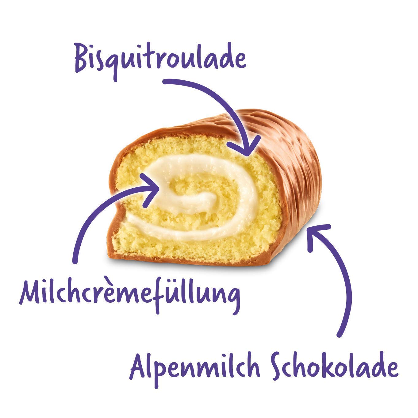 Milka Tender Milk  Rollo de esponja con relleno de crema de leche y chocolate con leche  5 x 1.31 oz  Milka  Alemania