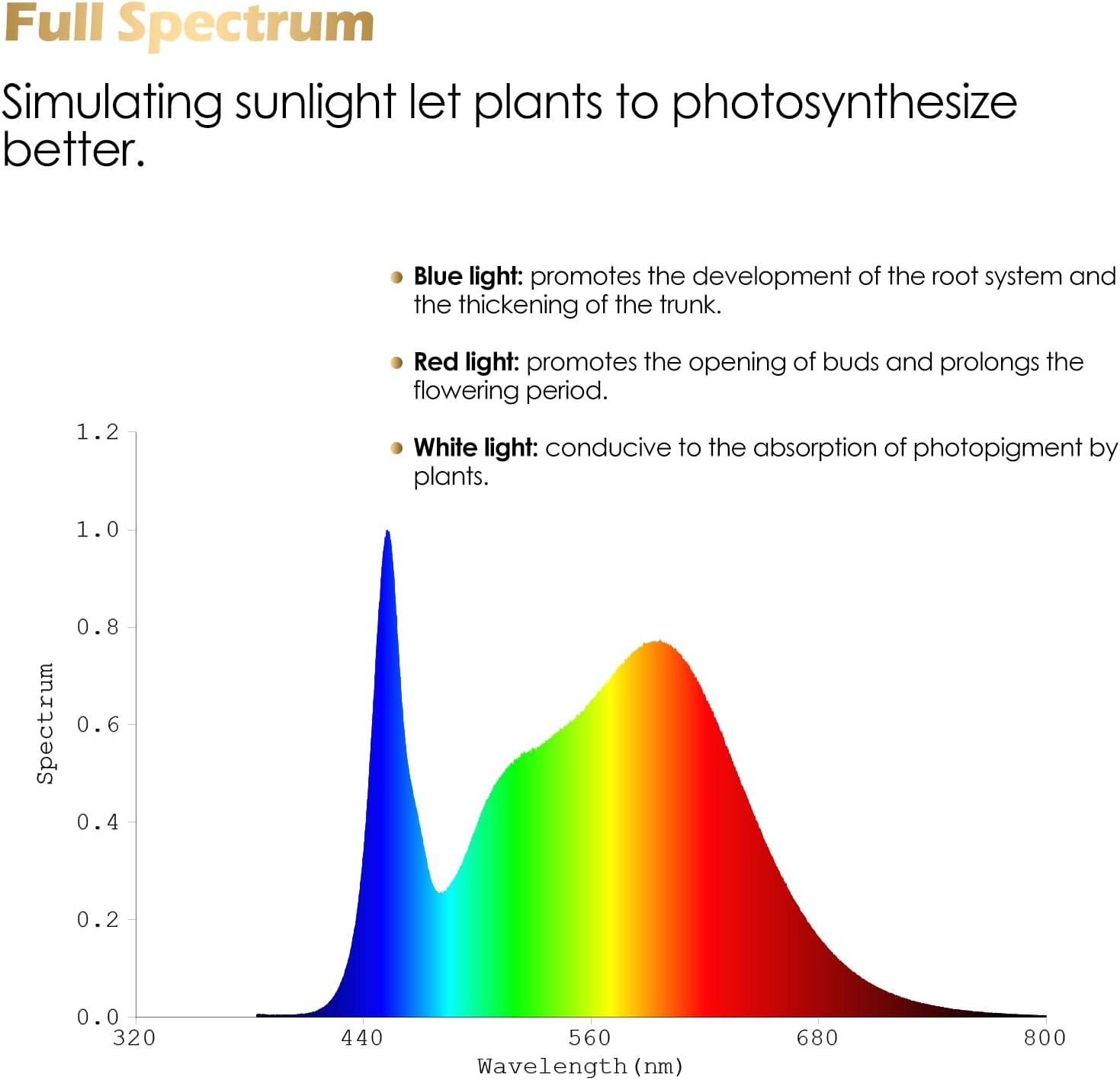 GLOWRIUM Luces de cultivo para plantas de interior, luces de espectro completo con clip, altura ajustable y modo de 3 espectros, temporizador