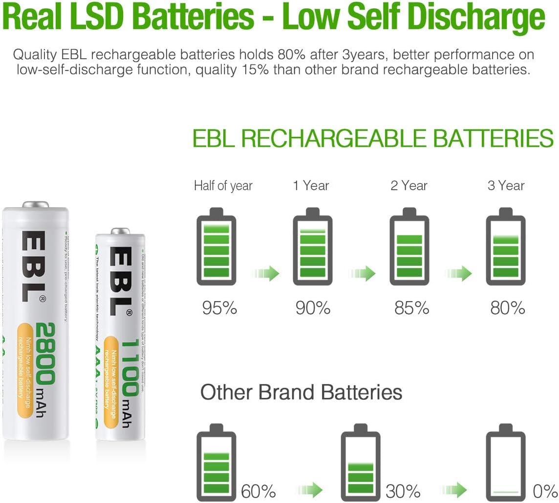 EBL Peine de baterías recargables AA AAA con kits de cargador, 8 pilas AA de 2800 mAh y 16 pilas recargables AAA de 1100 mAh con cargador de batería