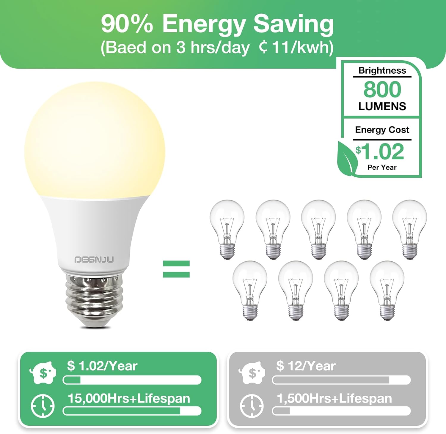 Bombillas LED A19, bombillas LED equivalentes a 60 W, blanco suave 2700 K, 800 lúmenes, base estándar E26, no regulable, bombillas LED blancas