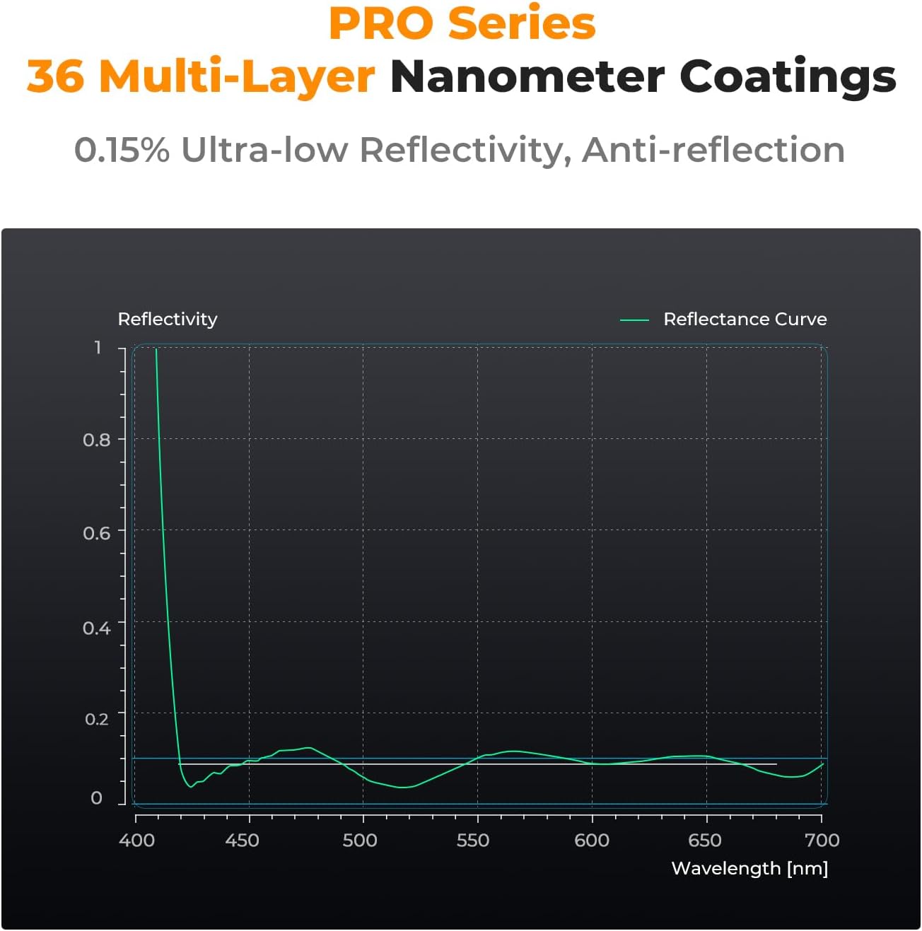 K&F Concept Filtro polarizador circular de 2.638in súper delgado con 36 revestimientos multicapa, filtro polarizador circular de alta definición