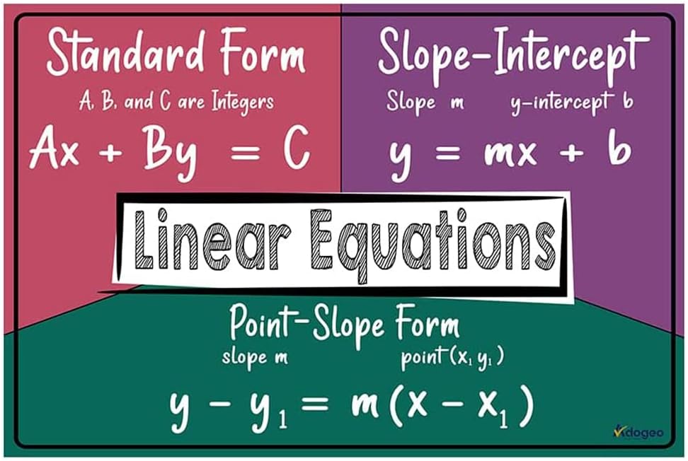 ADOGEO Póster de ecuaciones lineales de matemáticas, póster de álgebra de escuela secundaria, póster educativo de escuela y aula para profesores