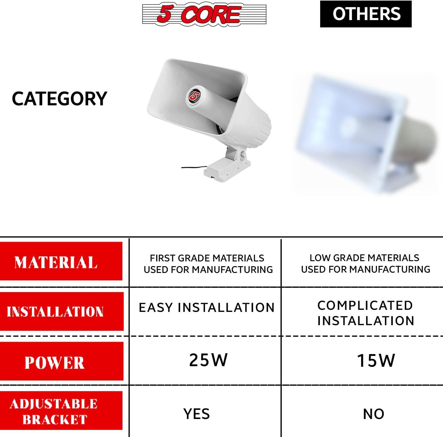 5 CORE Altavoz de radiobúsqueda de bocina PA para interiores y exteriores, altavoz de 8 x 5 pulgadas, 8 ohmios y 65 vatios máximo de bocina Sirena