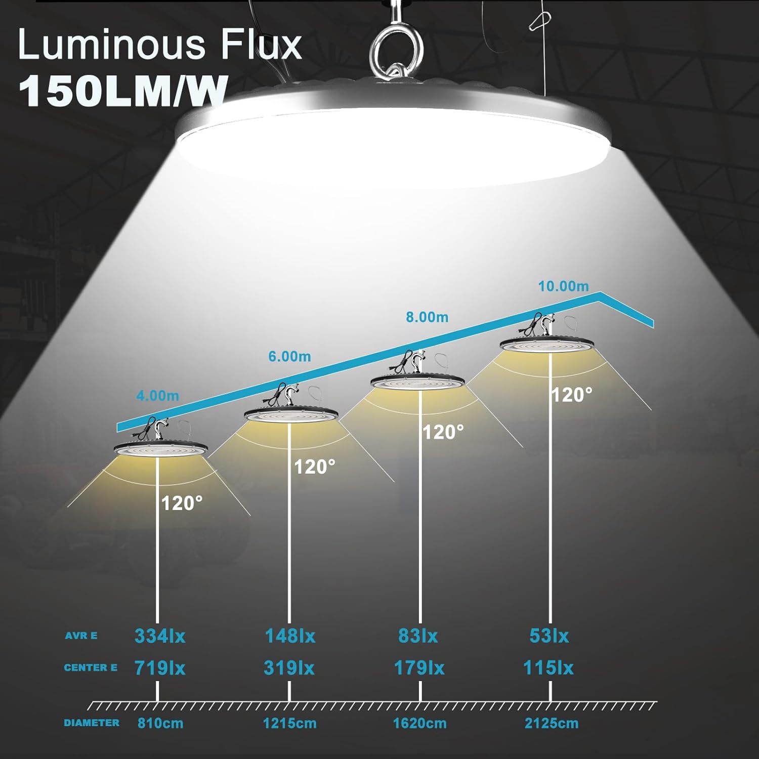 Luz LED de alta bahía de 240 W, 36000 lúmenes, 5000 K, AC100-277 V, luces LED de alta bahía, certificación ETL, iluminación comercial para almacén,